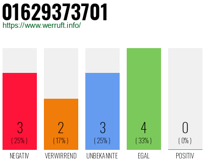 Rufnummer 01629373701 Telefonnummer 01629373701