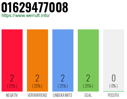 Rufnummer 01629477008 Telefonnummer 01629477008