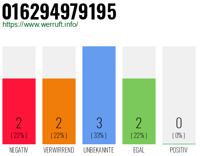Telefonnummer 016294979195