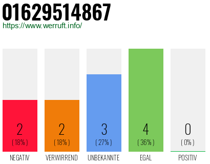 Rufnummer 01629514867 Telefonnummer 01629514867