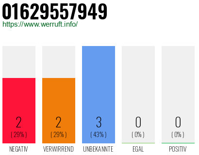 Rufnummer 01629557949 Telefonnummer 01629557949