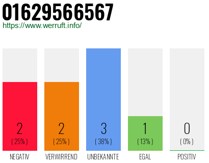 Rufnummer 01629566567 Telefonnummer 01629566567