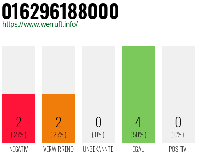 Rufnummer 016296188000 Telefonnummer 016296188000