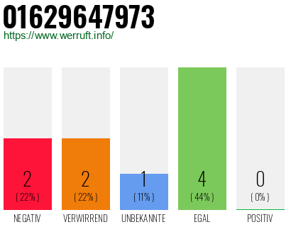 Telefonnummer 01629647973
