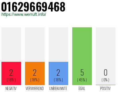 Rufnummer 01629669468 Telefonnummer 01629669468