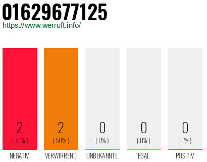 Rufnummer 01629677125 Telefonnummer 01629677125