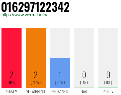 Rufnummer 016297122342 Telefonnummer 016297122342