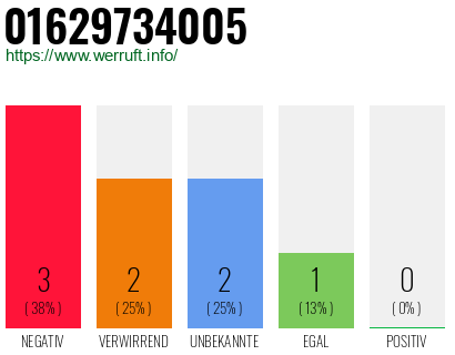 Rufnummer 01629734005 Telefonnummer 01629734005