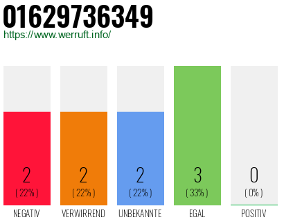 Rufnummer 01629736349 Telefonnummer 01629736349
