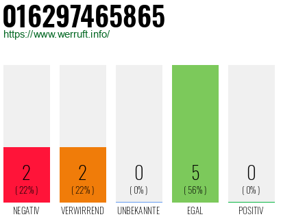Rufnummer 016297465865 Telefonnummer 016297465865