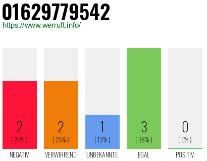 Rufnummer 01629779542 Telefonnummer 01629779542