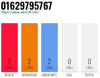 Rufnummer 01629795767 Telefonnummer 01629795767