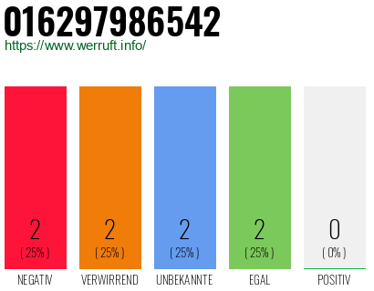 Rufnummer 016297986542 Telefonnummer 016297986542
