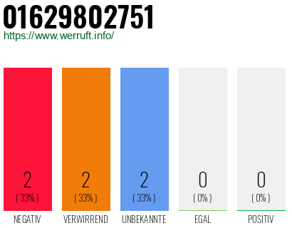 Rufnummer 01629802751 Telefonnummer 01629802751