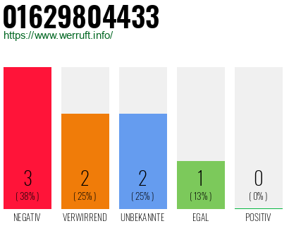 Rufnummer 01629804433 Telefonnummer 01629804433