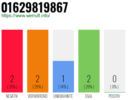 Rufnummer 01629819867 Telefonnummer 01629819867