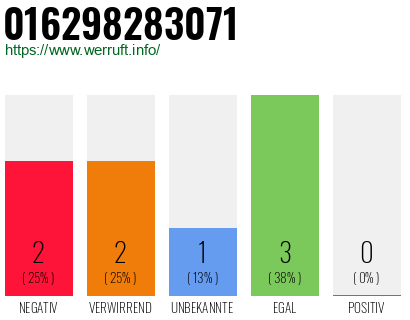 Rufnummer 016298283071 Telefonnummer 016298283071