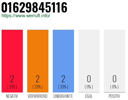 Rufnummer 01629845116 Telefonnummer 01629845116