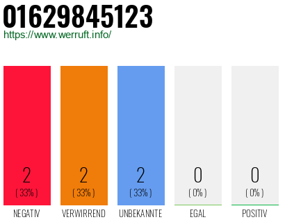 Rufnummer 01629845123 Telefonnummer 01629845123