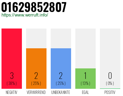 Rufnummer 01629852807 Telefonnummer 01629852807
