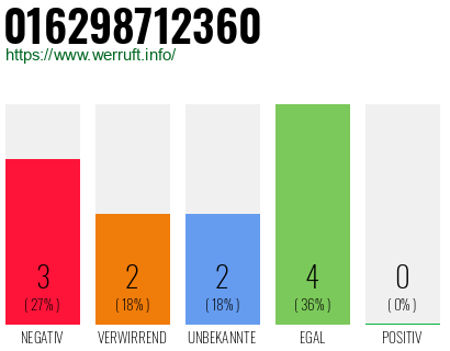 Rufnummer 016298712360 Telefonnummer 016298712360