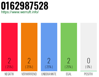 Rufnummer 0162987528 Telefonnummer 0162987528