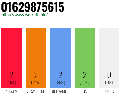 Rufnummer 01629875615 Telefonnummer 01629875615