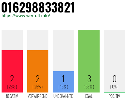 Rufnummer 016298833821 Telefonnummer 016298833821