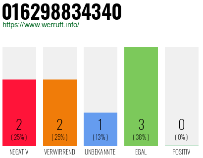 Rufnummer 016298834340 Telefonnummer 016298834340
