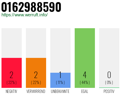 Rufnummer 0162988590 Telefonnummer 0162988590