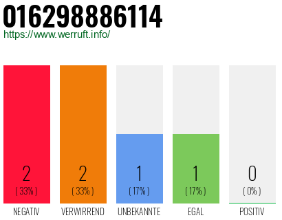 Rufnummer 016298886114 Telefonnummer 016298886114