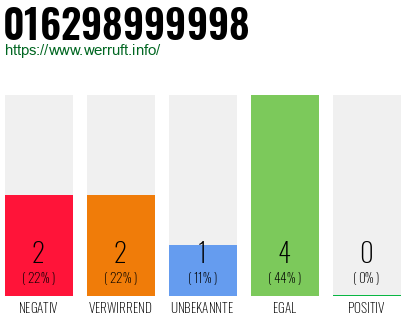 Rufnummer 016298999998 Telefonnummer 016298999998