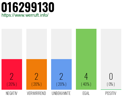 Rufnummer 016299130 Telefonnummer 016299130