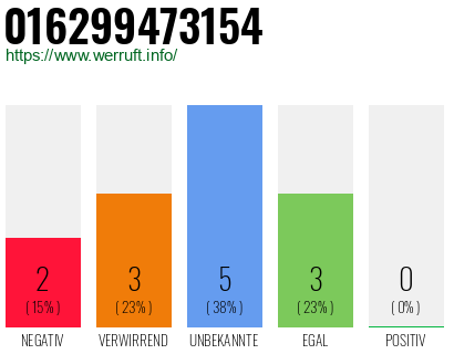Rufnummer 016299473154 Telefonnummer 016299473154