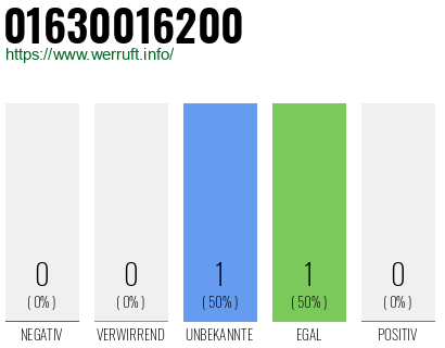 Telefonnummer 01630016200