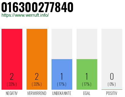 Rufnummer 016300277840 Telefonnummer 016300277840
