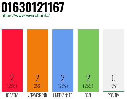 Rufnummer 01630121167 Telefonnummer 01630121167