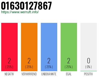 Rufnummer 01630127867 Telefonnummer 01630127867