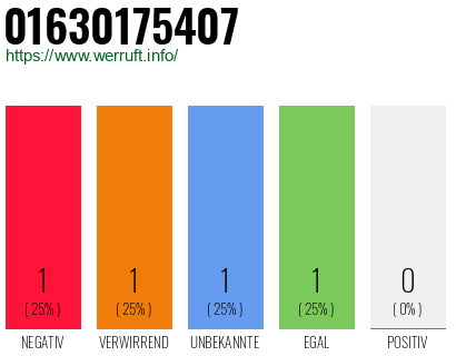 Telefonnummer 01630175407