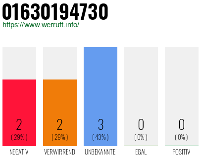 Rufnummer 01630194730 Telefonnummer 01630194730