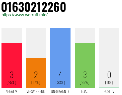Rufnummer 01630212260 Telefonnummer 01630212260
