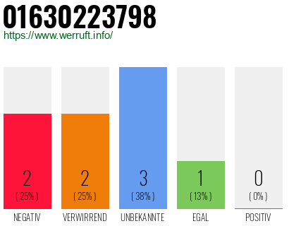 Telefonnummer 01630223798