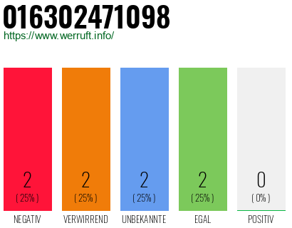 Rufnummer 016302471098 Telefonnummer 016302471098