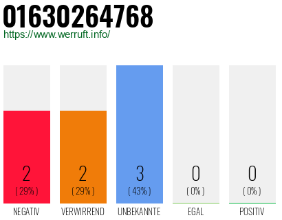 Rufnummer 01630264768 Telefonnummer 01630264768