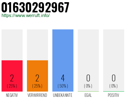 Rufnummer 01630292967 Telefonnummer 01630292967