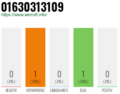 Telefonnummer 01630313109