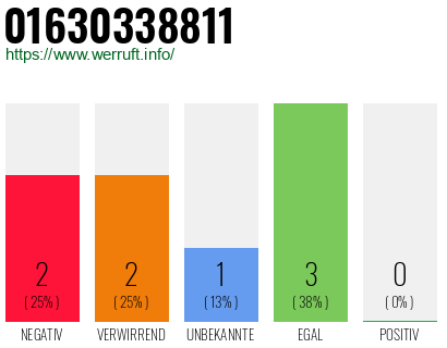 Telefonnummer 01630338811