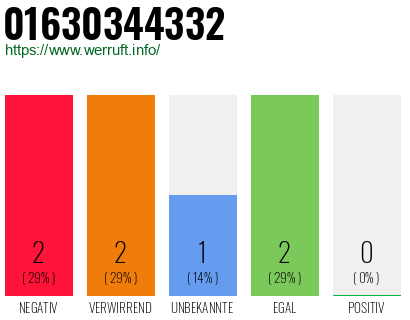 Telefonnummer 01630344332