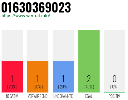 Telefonnummer 01630369023