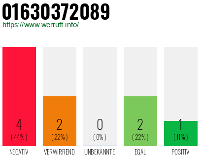 Rufnummer 01630372089 Telefonnummer 01630372089